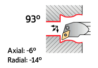 Soustružnický nůž S25T-PDUNL-11 | Palbit | 212344800