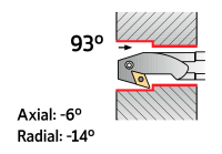 Soustružnický nůž S32U-PDUNL-15-BT | Palbit | 212345900